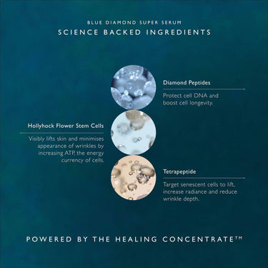 Blue Diamond Super Serum
