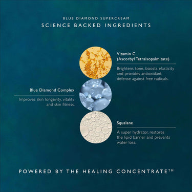 Blue Diamond Supercream